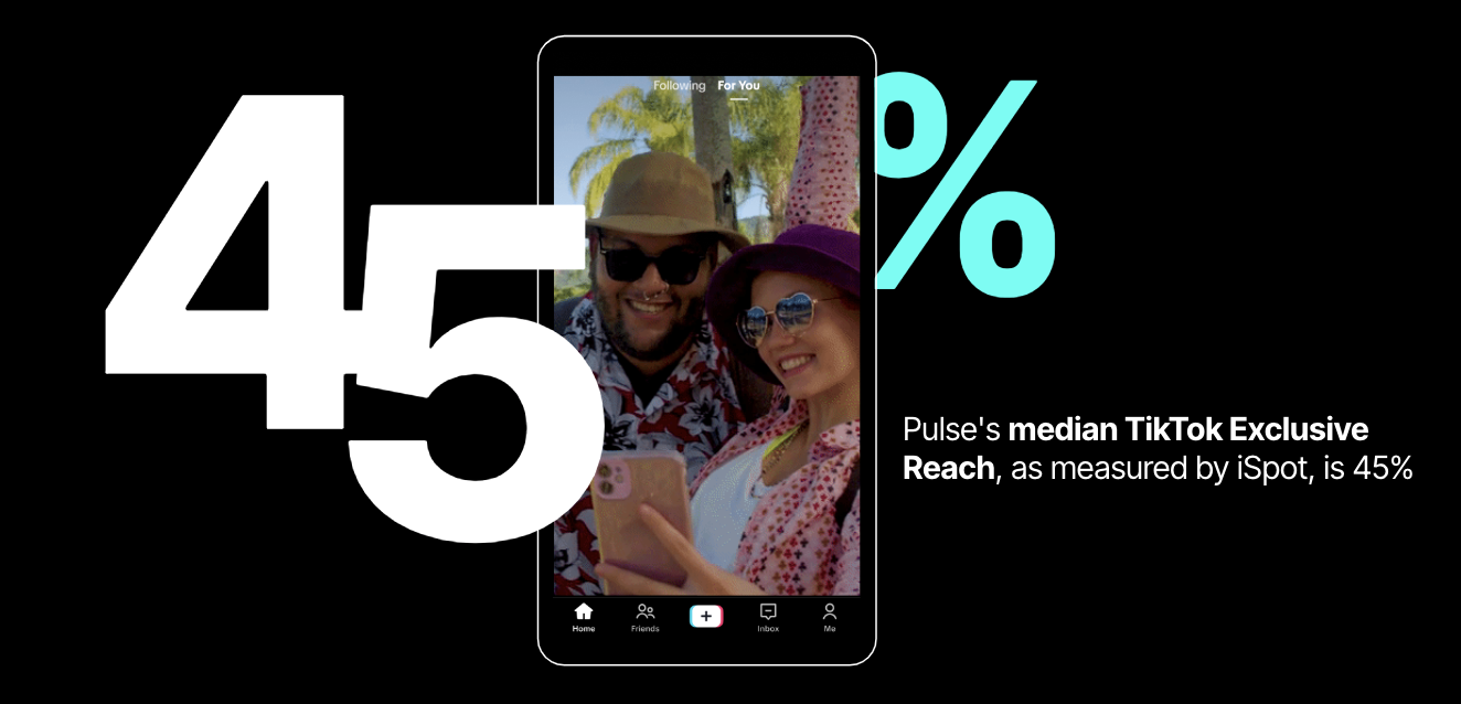 Pulse's median TikTok exclusive reach: 45%