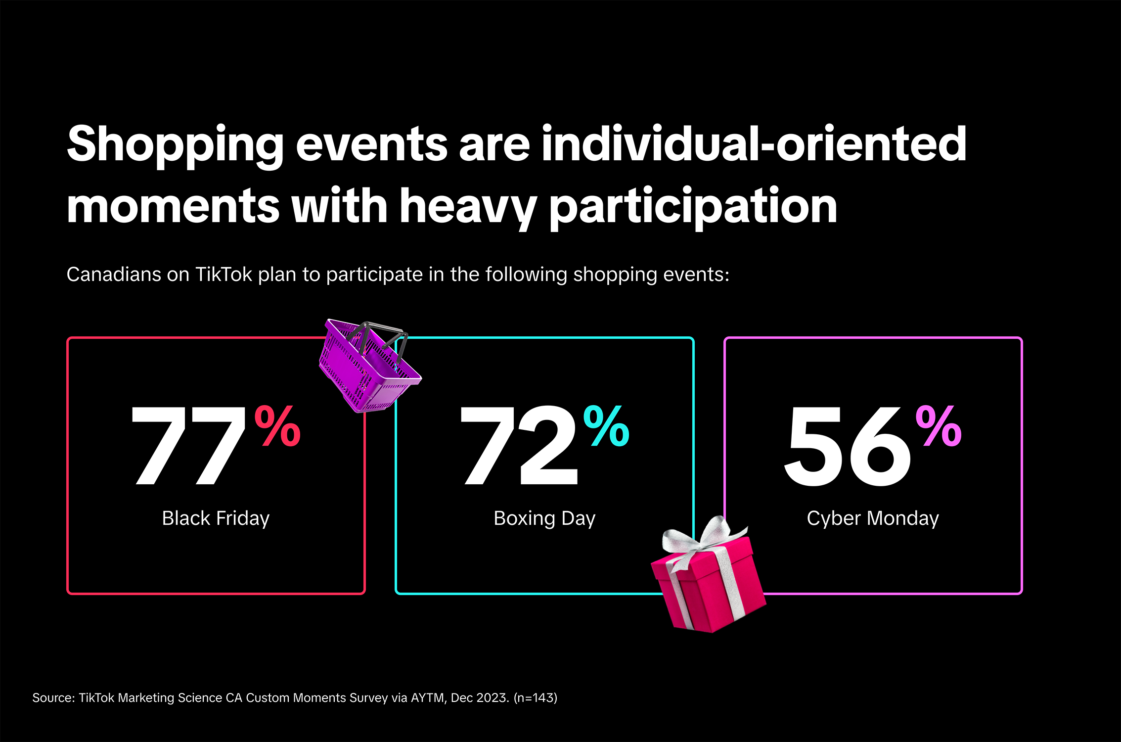 Canadian Moments: Shopping Events