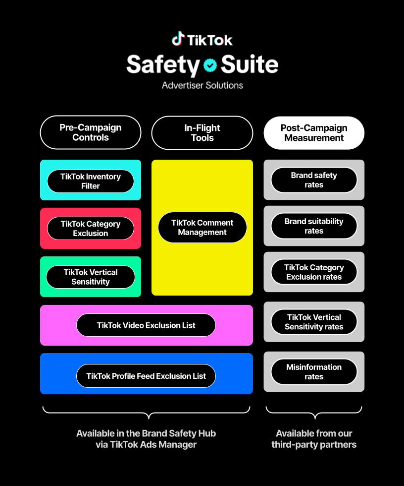 The TikTok Safety Suite