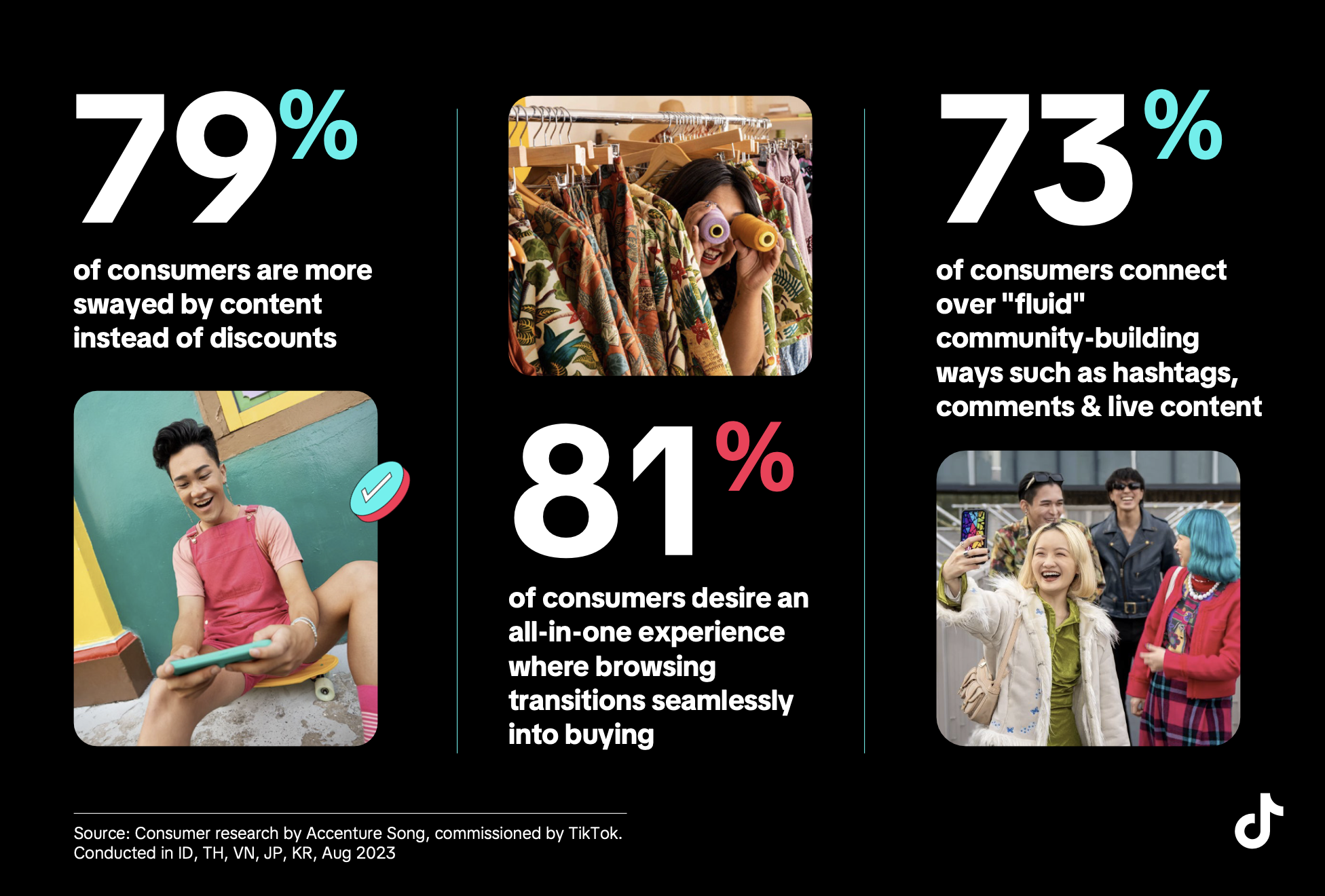 Evolving APAC consumer behaviours