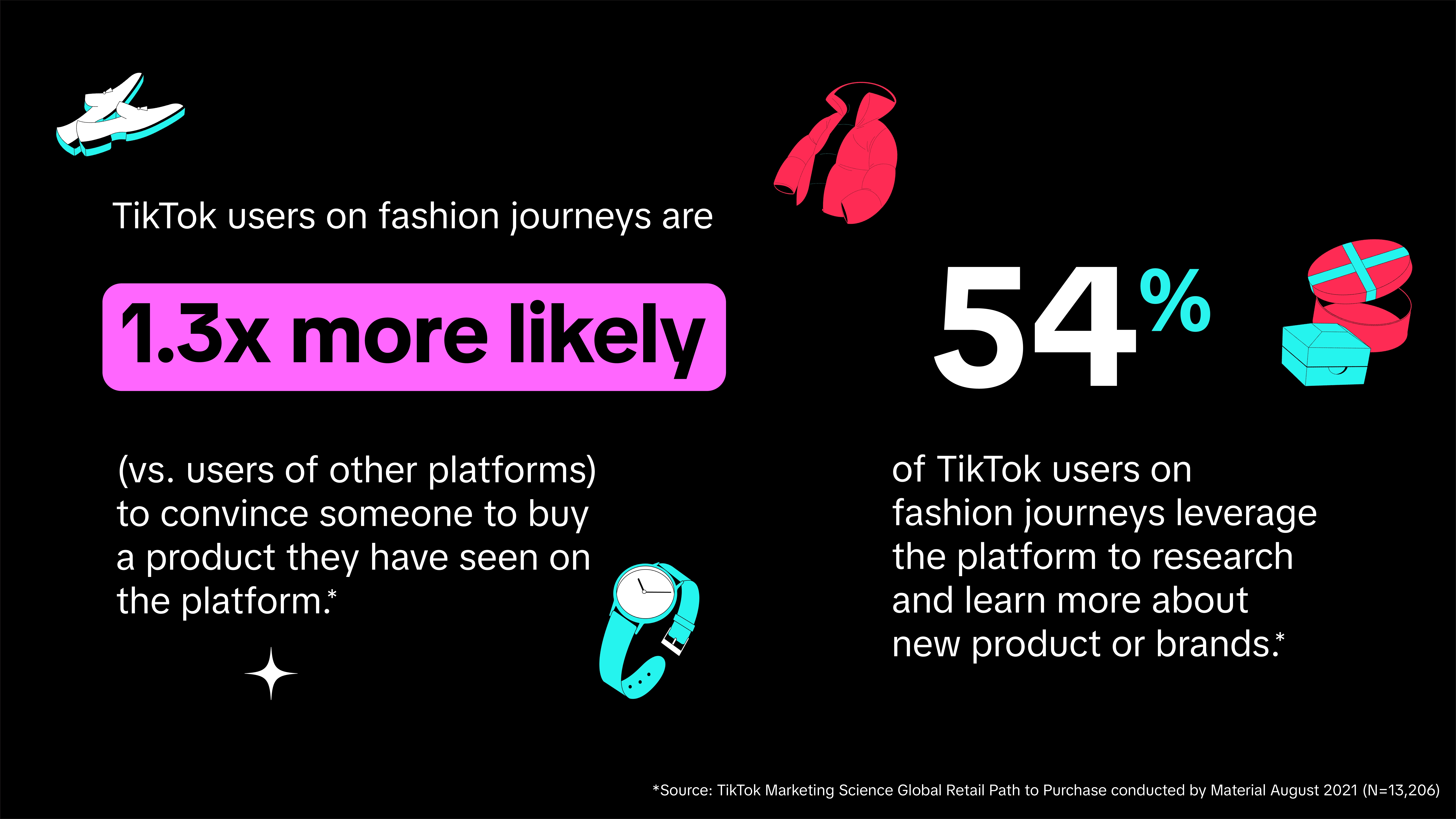 APAC Fashion Stat 1