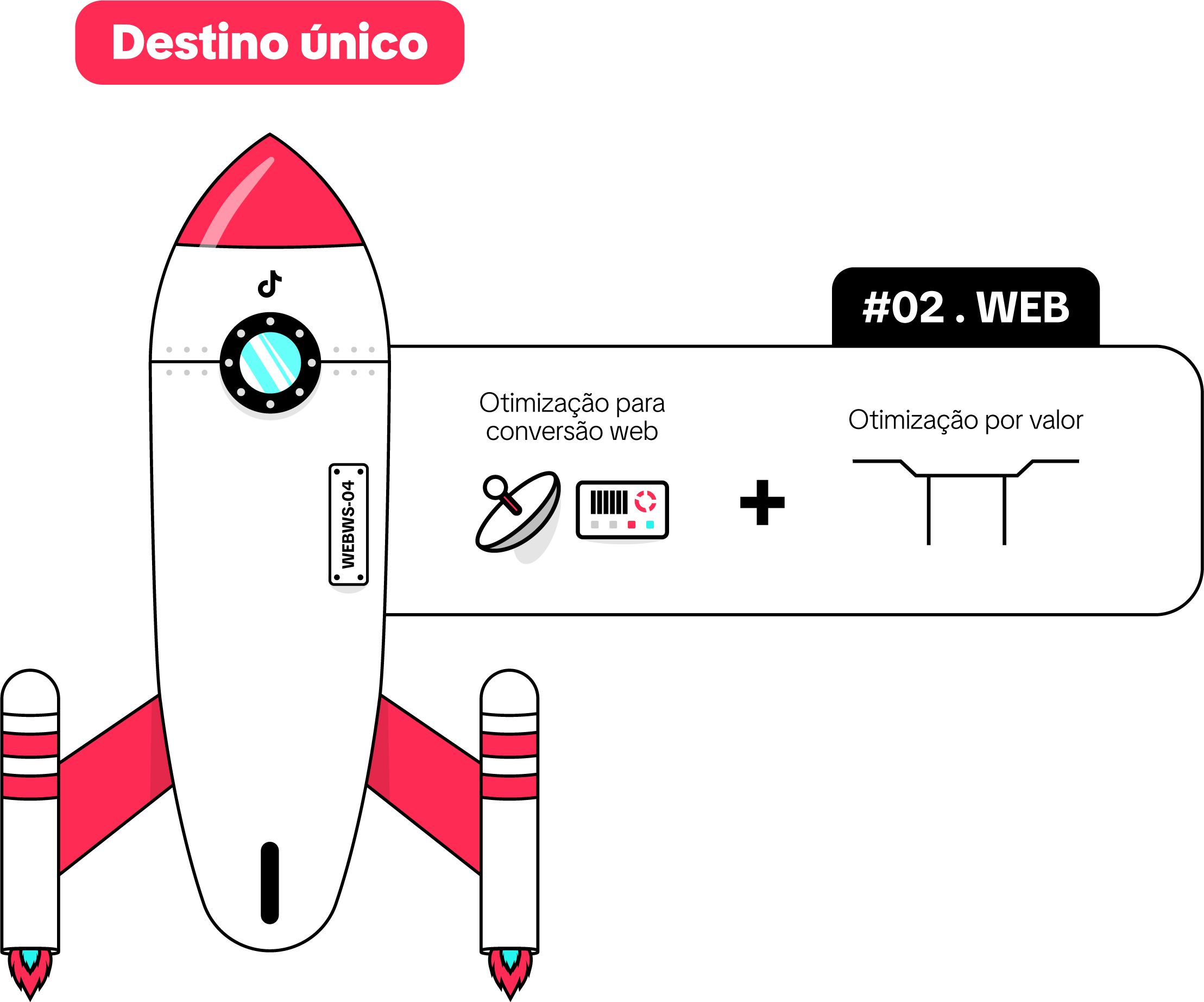 tiktok performance journey web img4