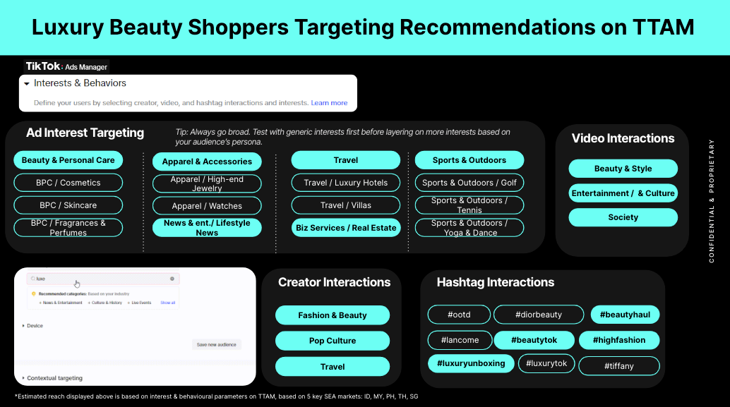 Luxury Beauty Shoppers Targeting