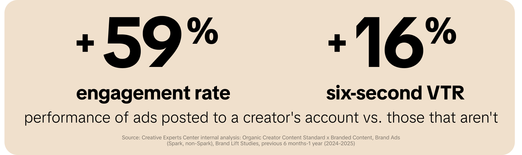 The Creator Advantage