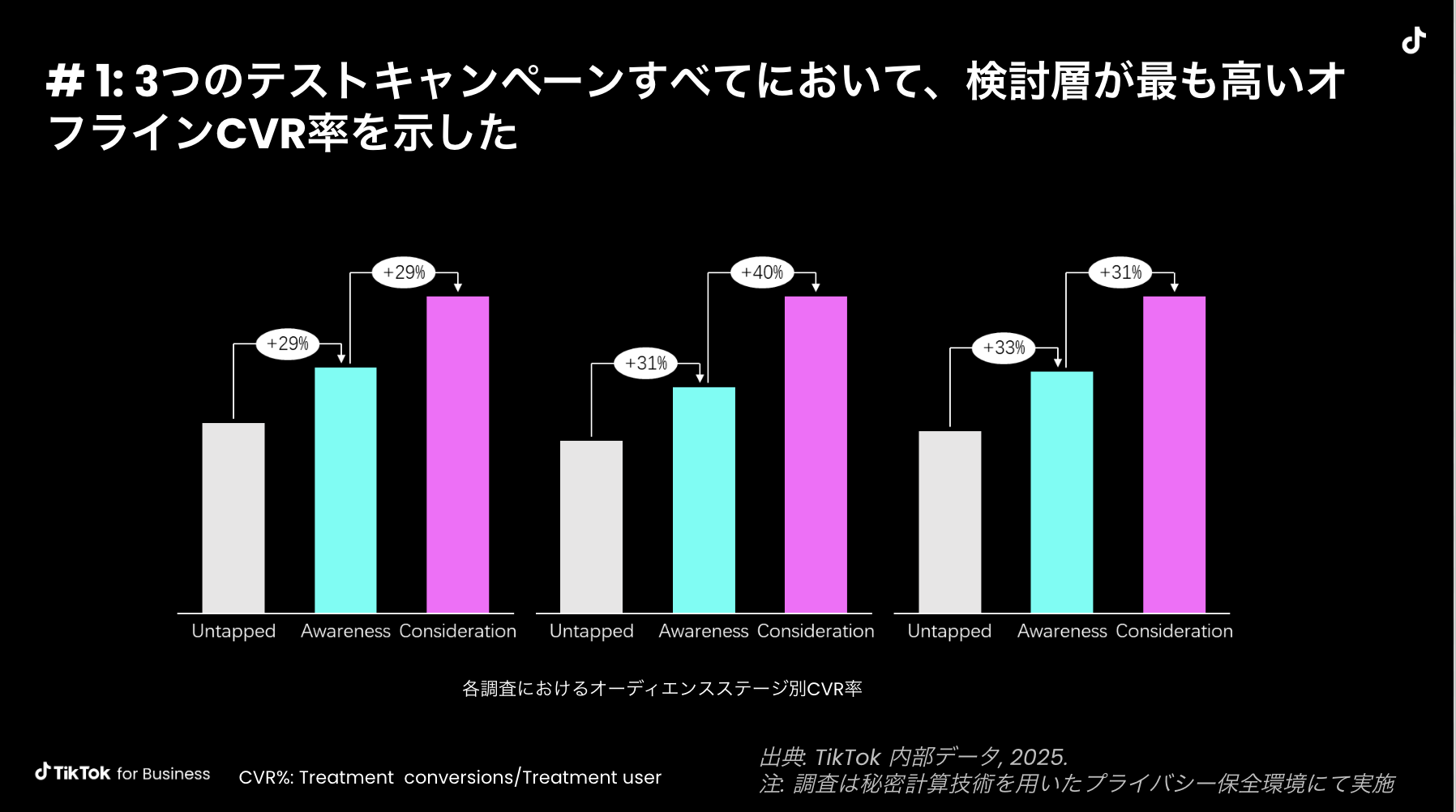 ttfb-dentsu-audience-validation-ttms-02