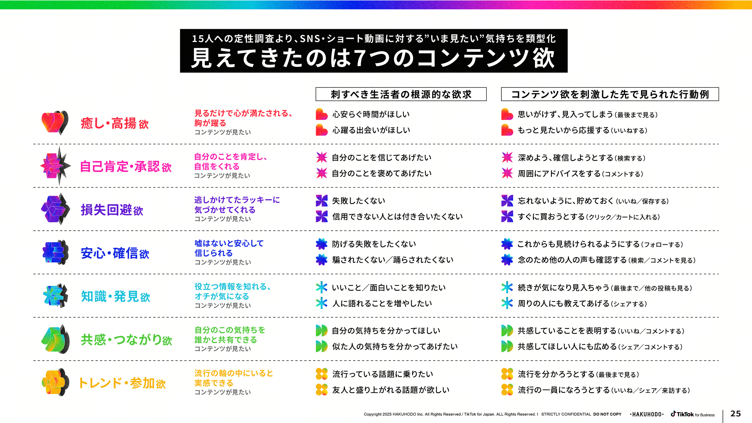 hakuhodo-tiktok-report2026-02