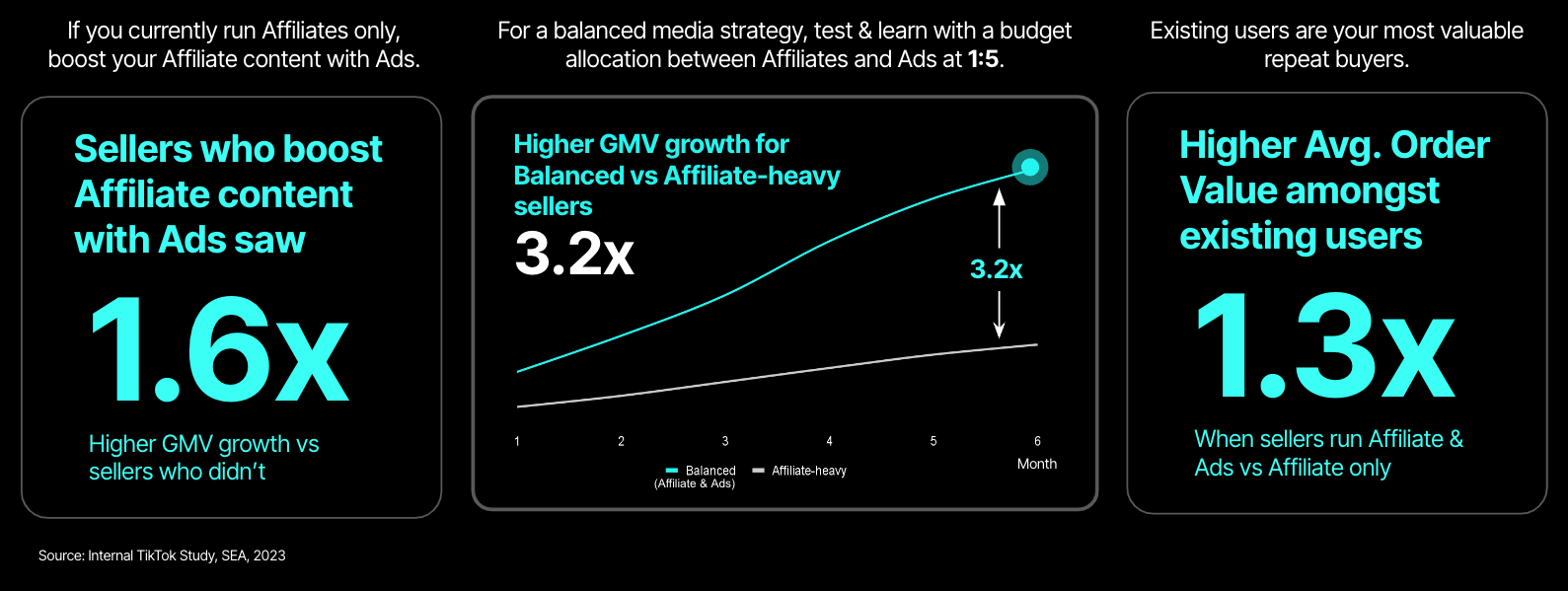 Affiliate Statistics