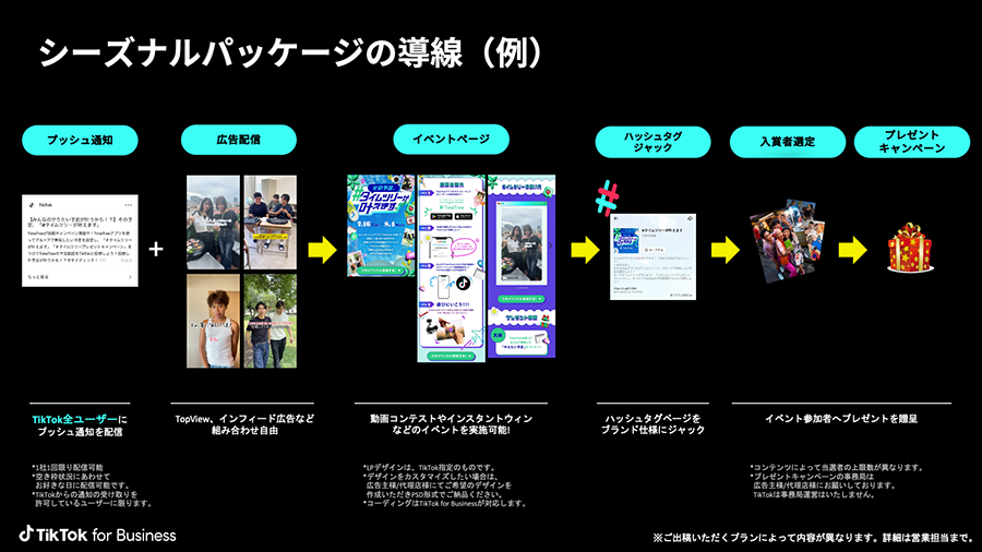 timetree-casestudy-digiday-06