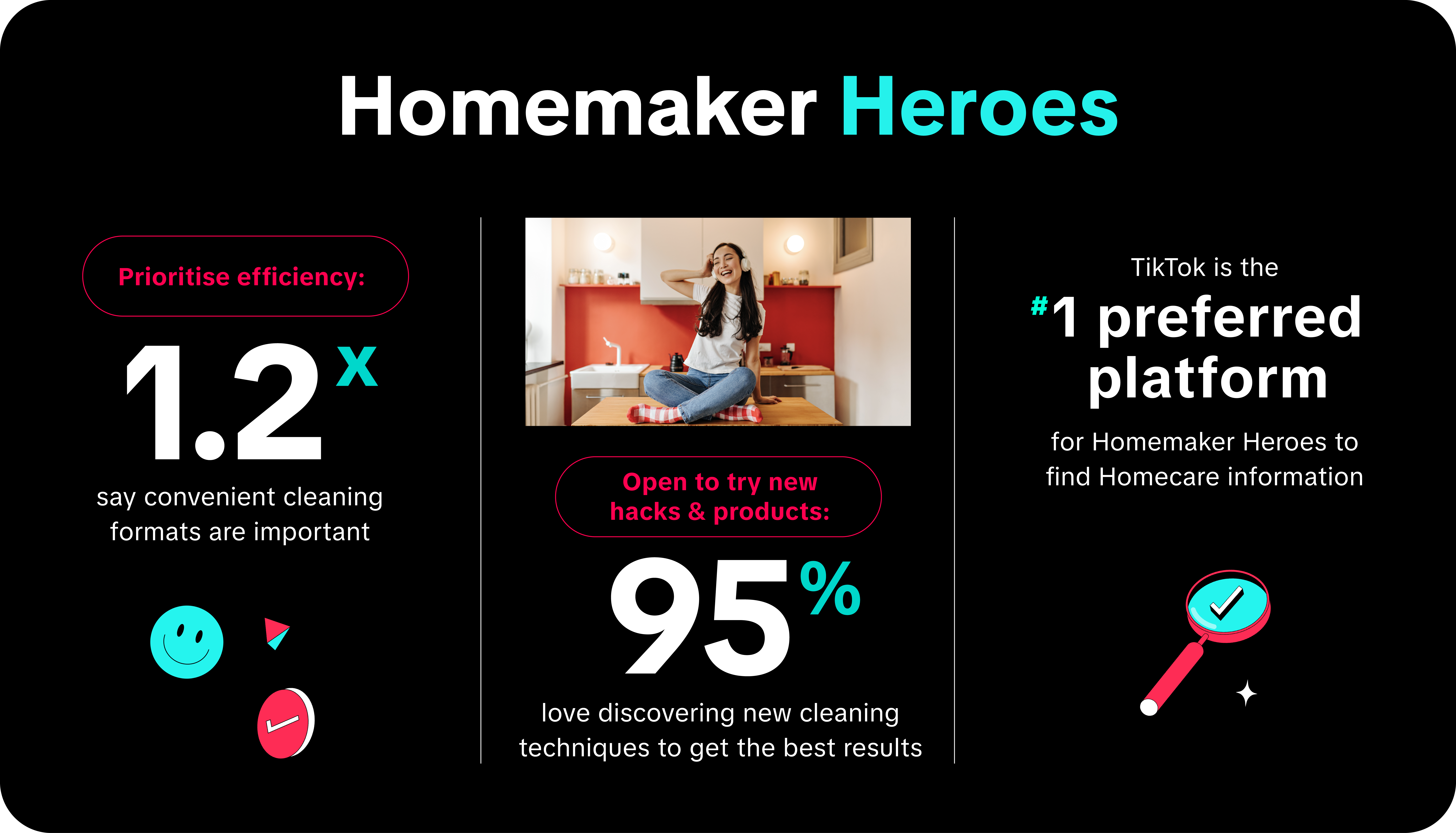 Homemaker Heroes FA 1