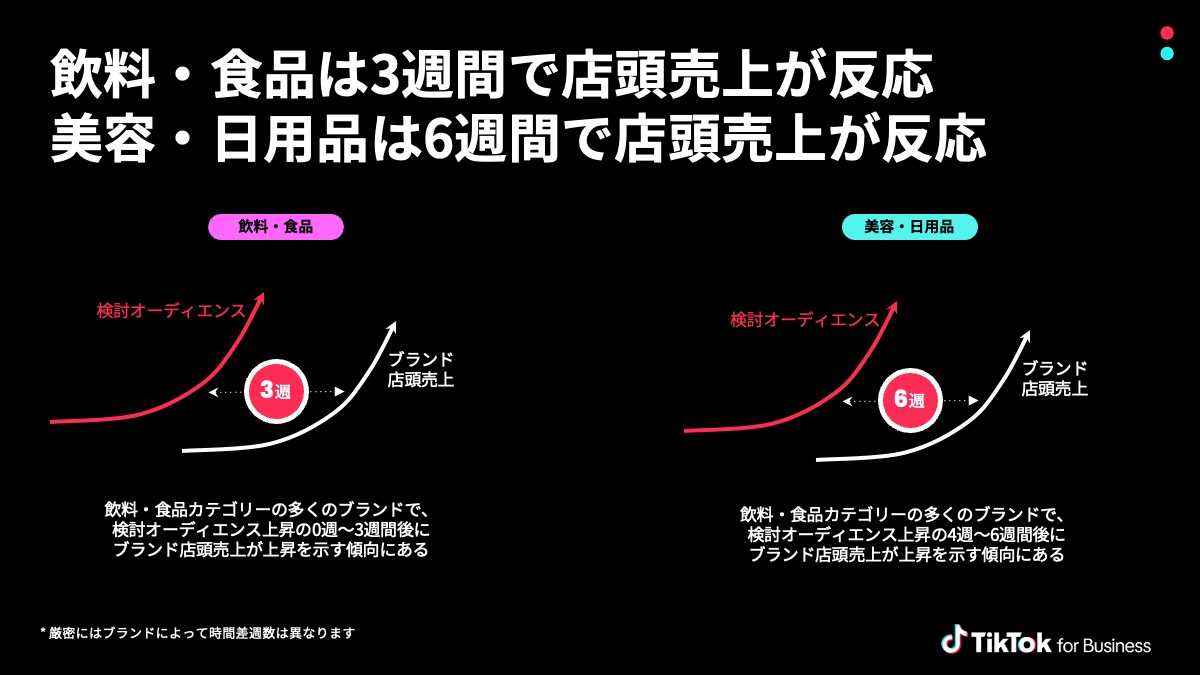 consideration-audience-ttms-04