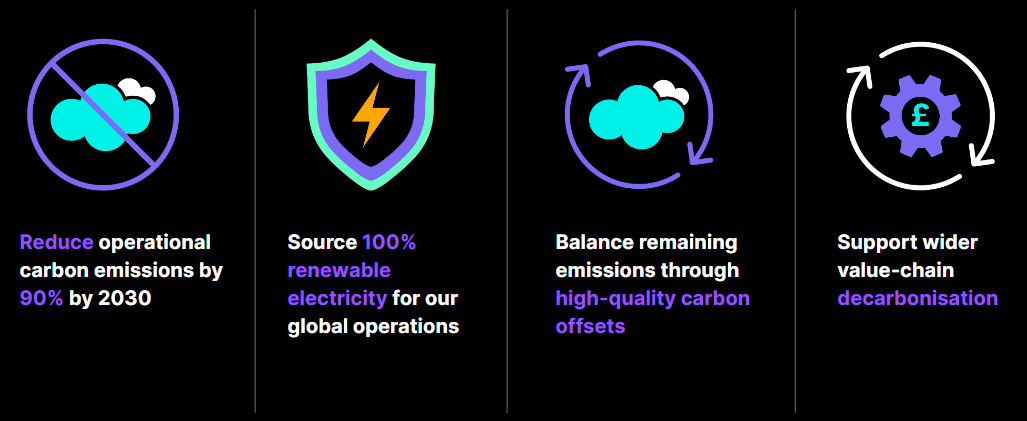 Climate Action
