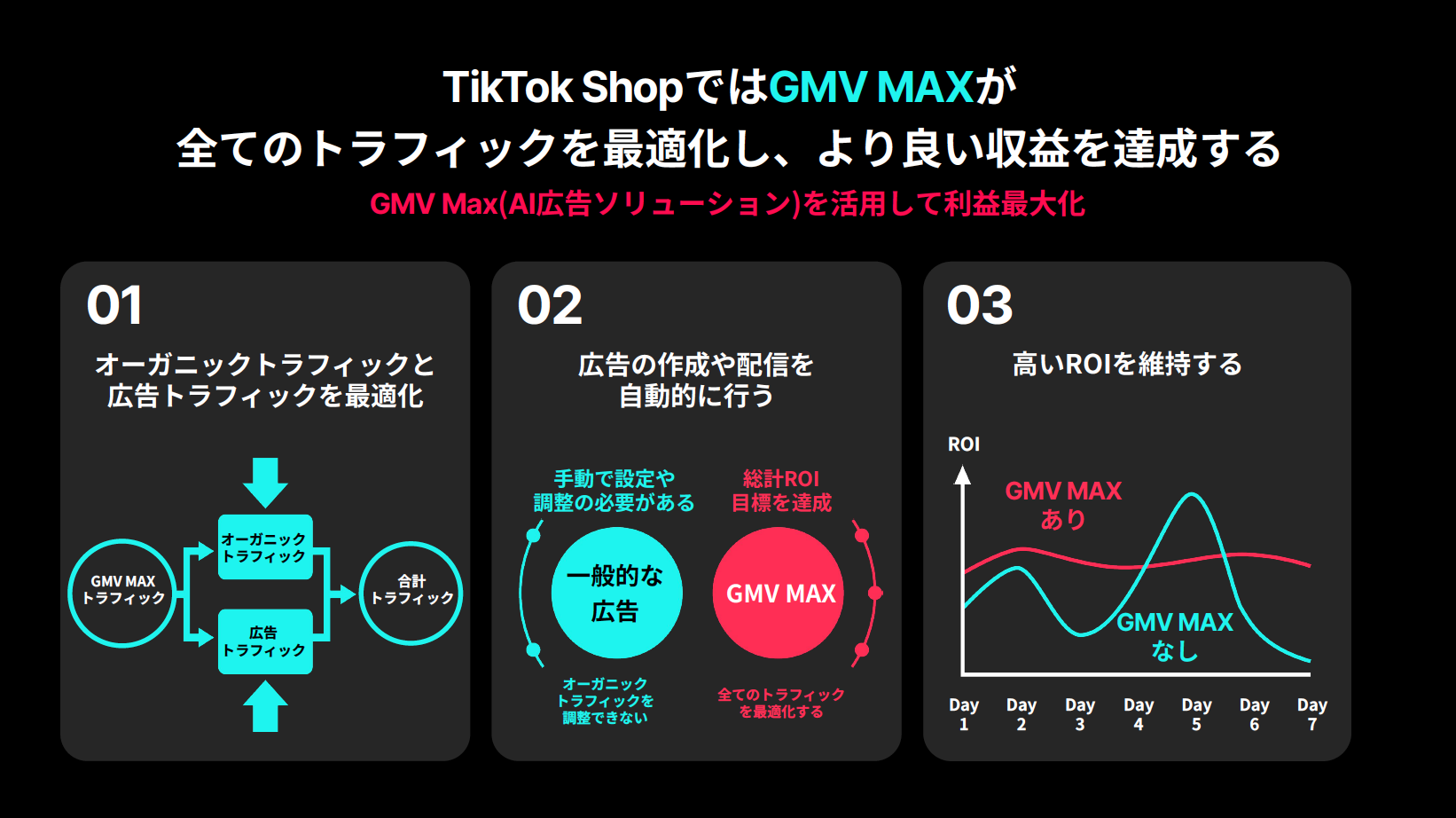 tiktokshop-gmv-max-01