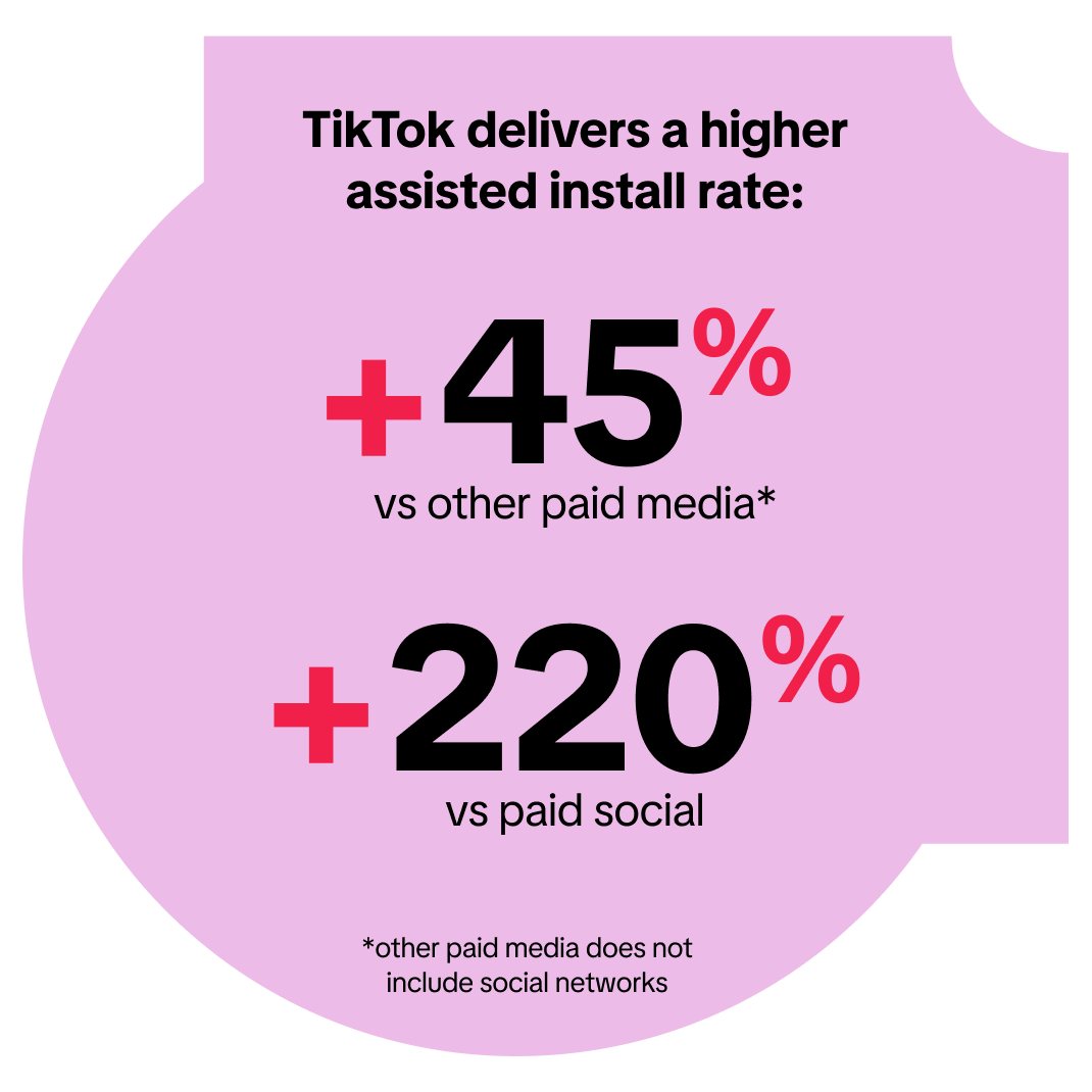 Assistant install rate TR