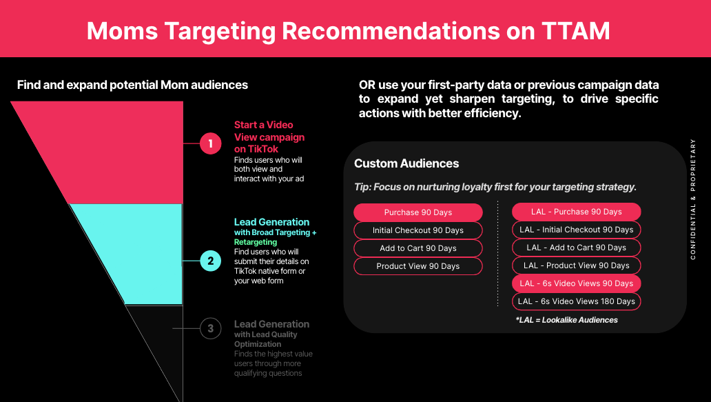 Moms of TikTok - Targeting (2)