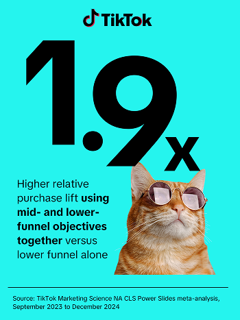 1.9x higher relative purchase lift