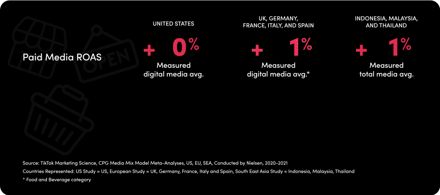 Image-1 how-tiktok-drives-offline-sales-impact-for-advertisers