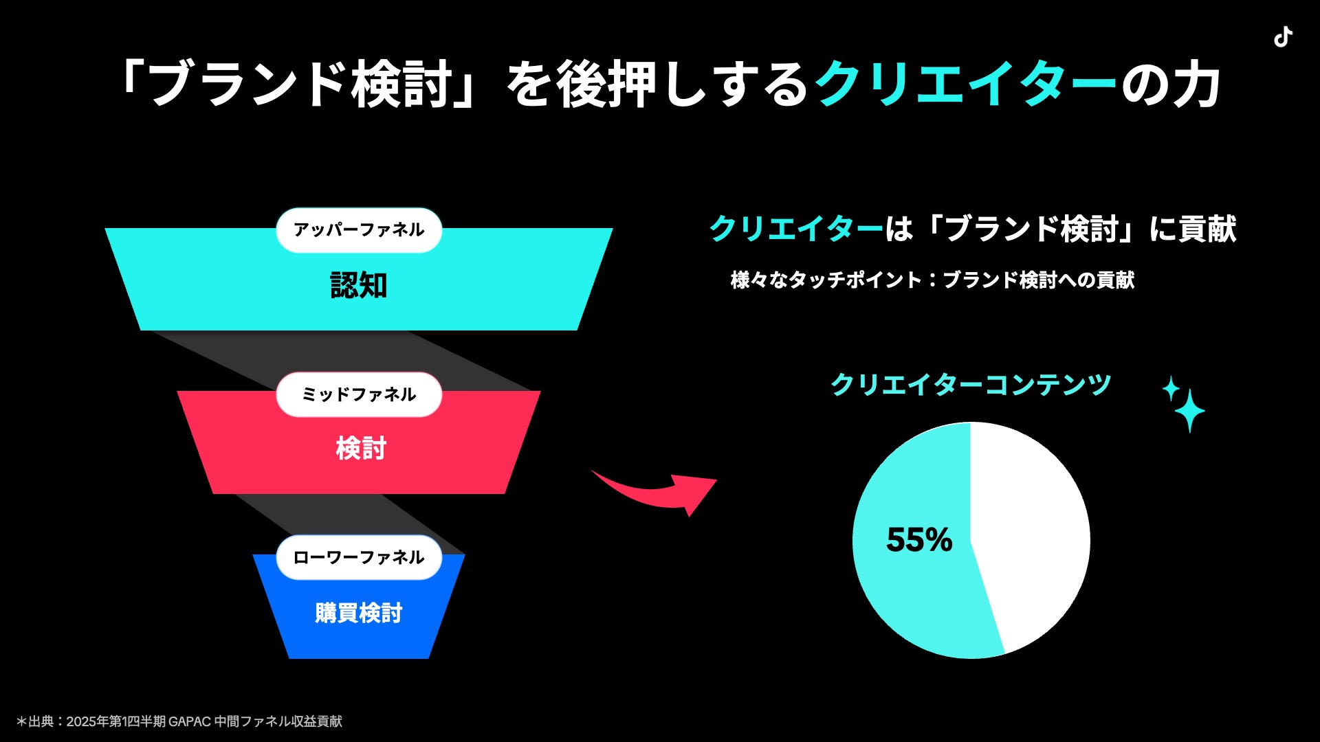 tiktok-creator-value-01