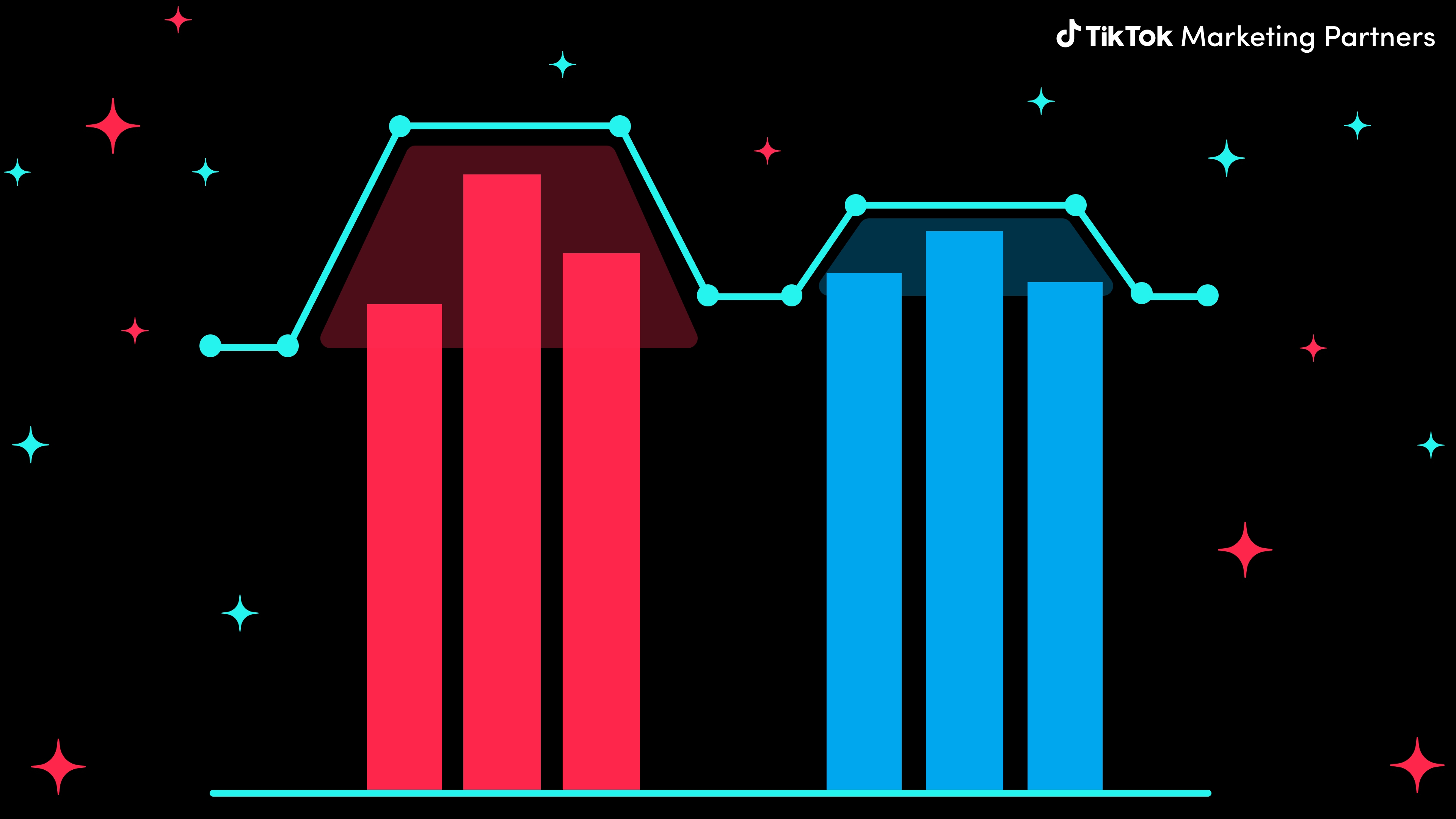 Measurement Partners