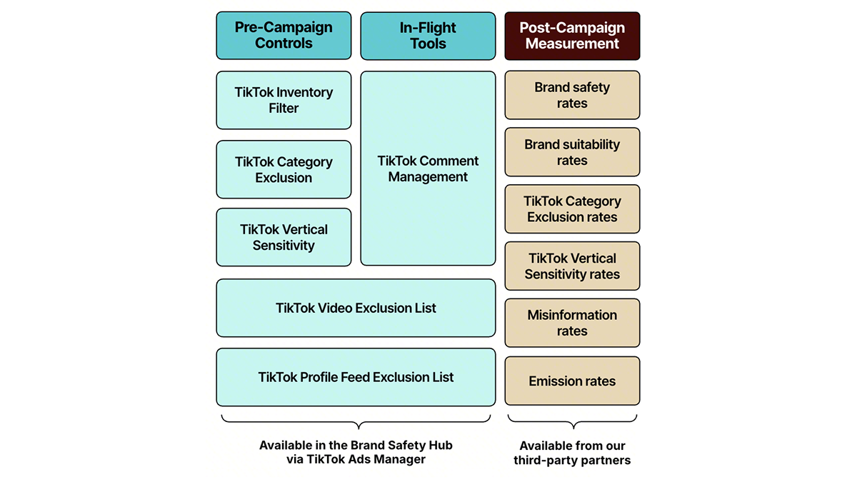 Brand Safety Controls
