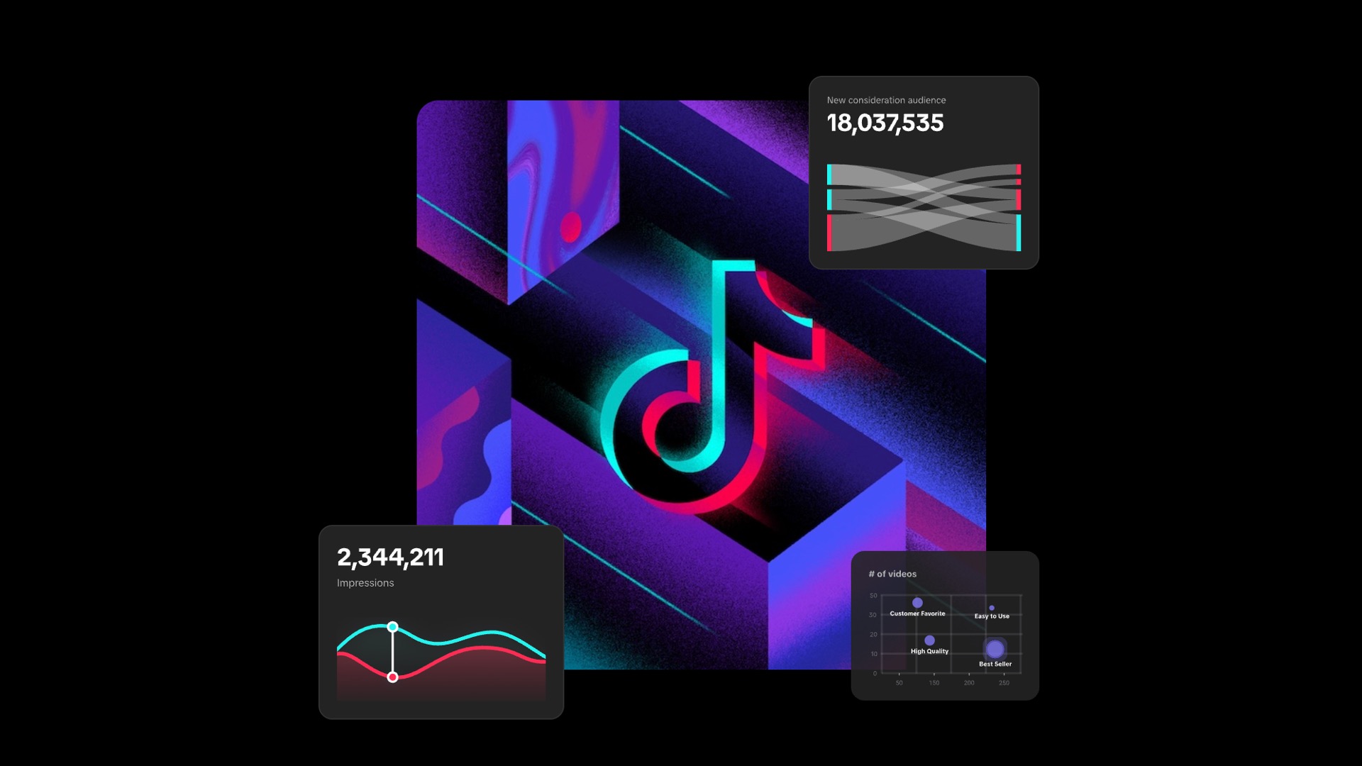 TikTok Market Scope