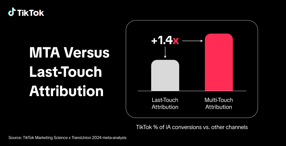 MTA versus last-touch attribution