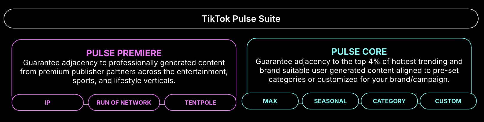 TikTok Pulse Suite