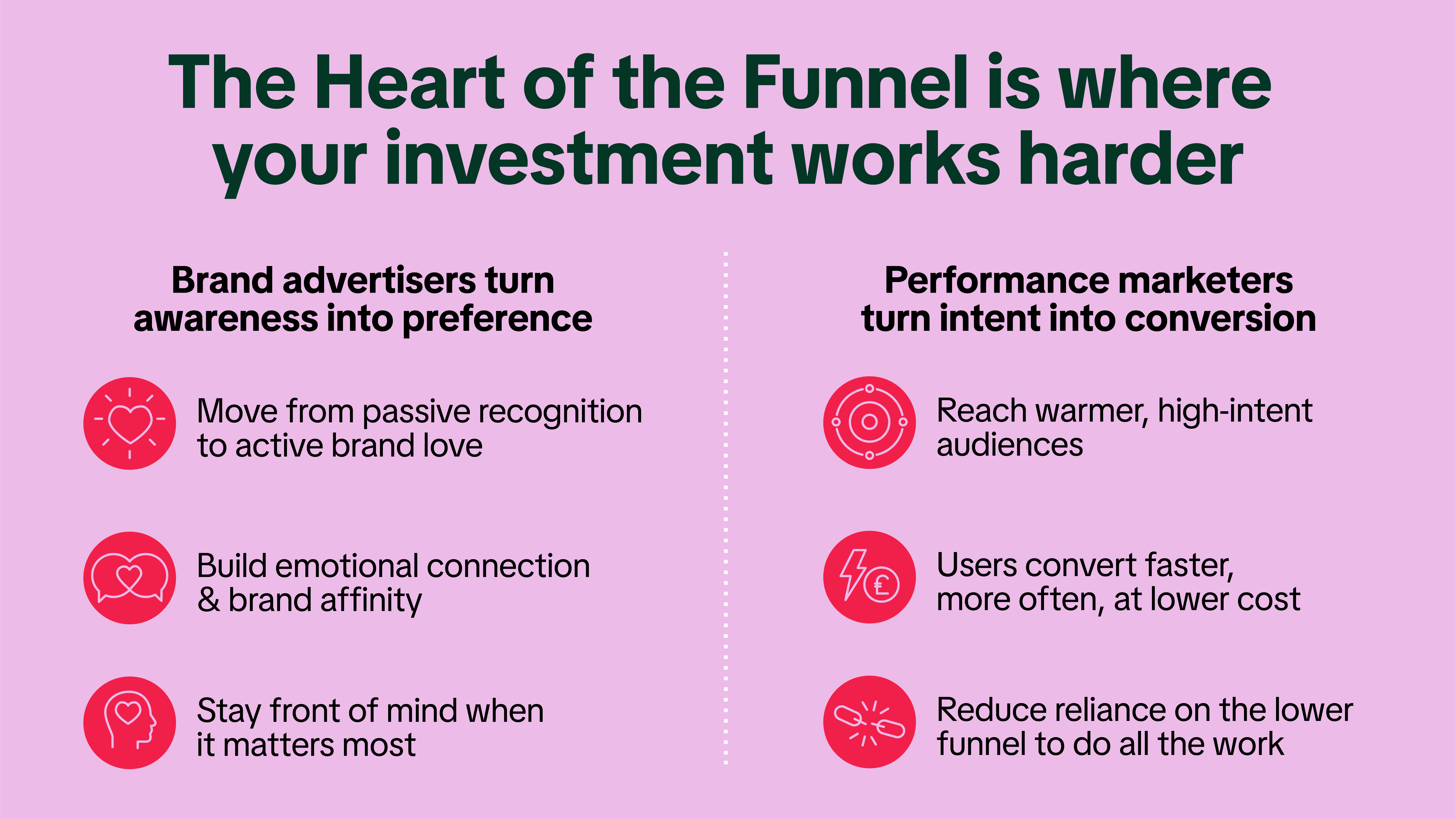 HoF for brands
