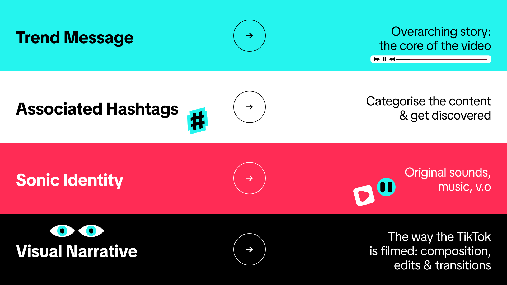 TikTok Trends: Key Elements