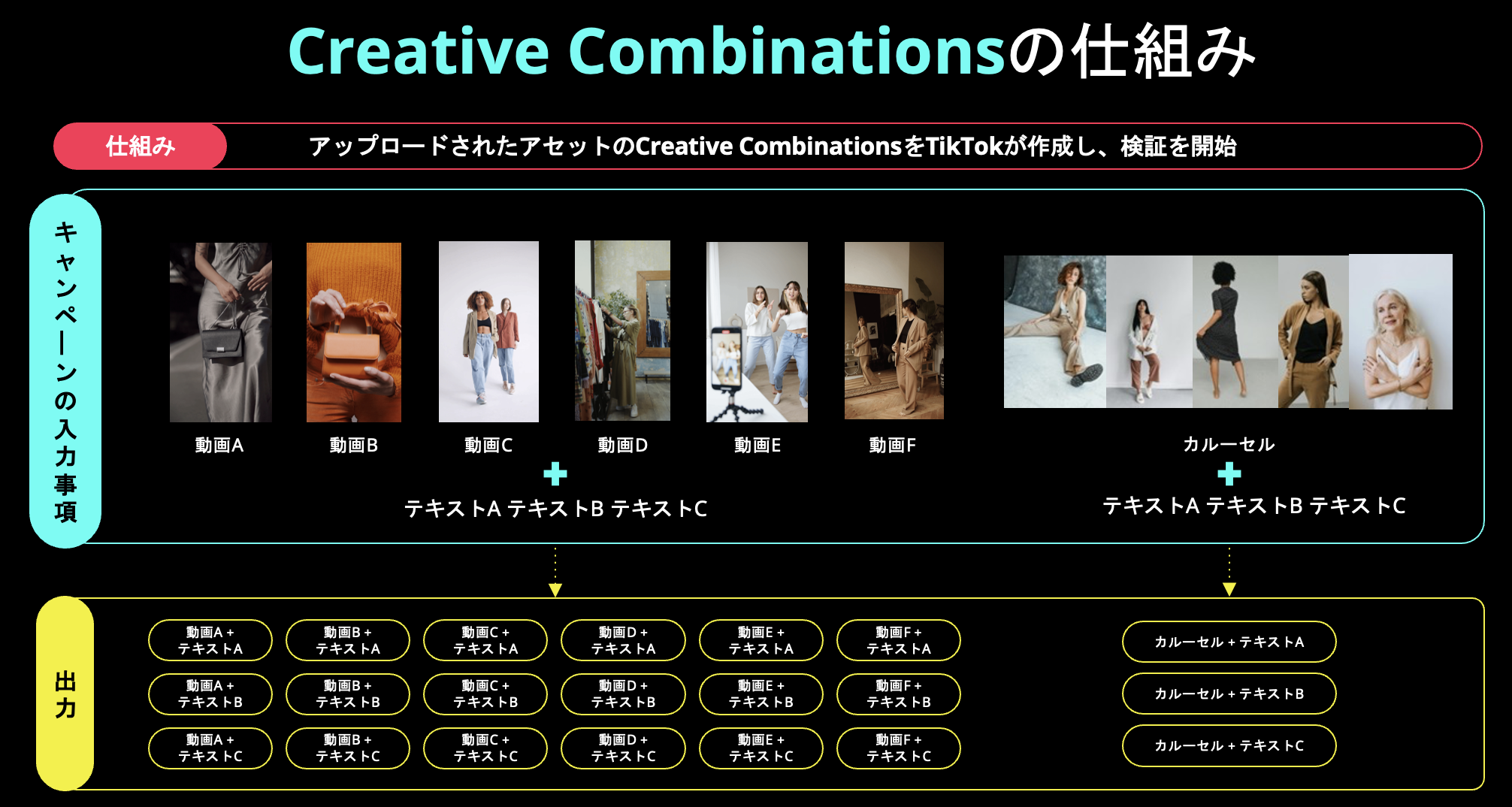 Creative Combinations image