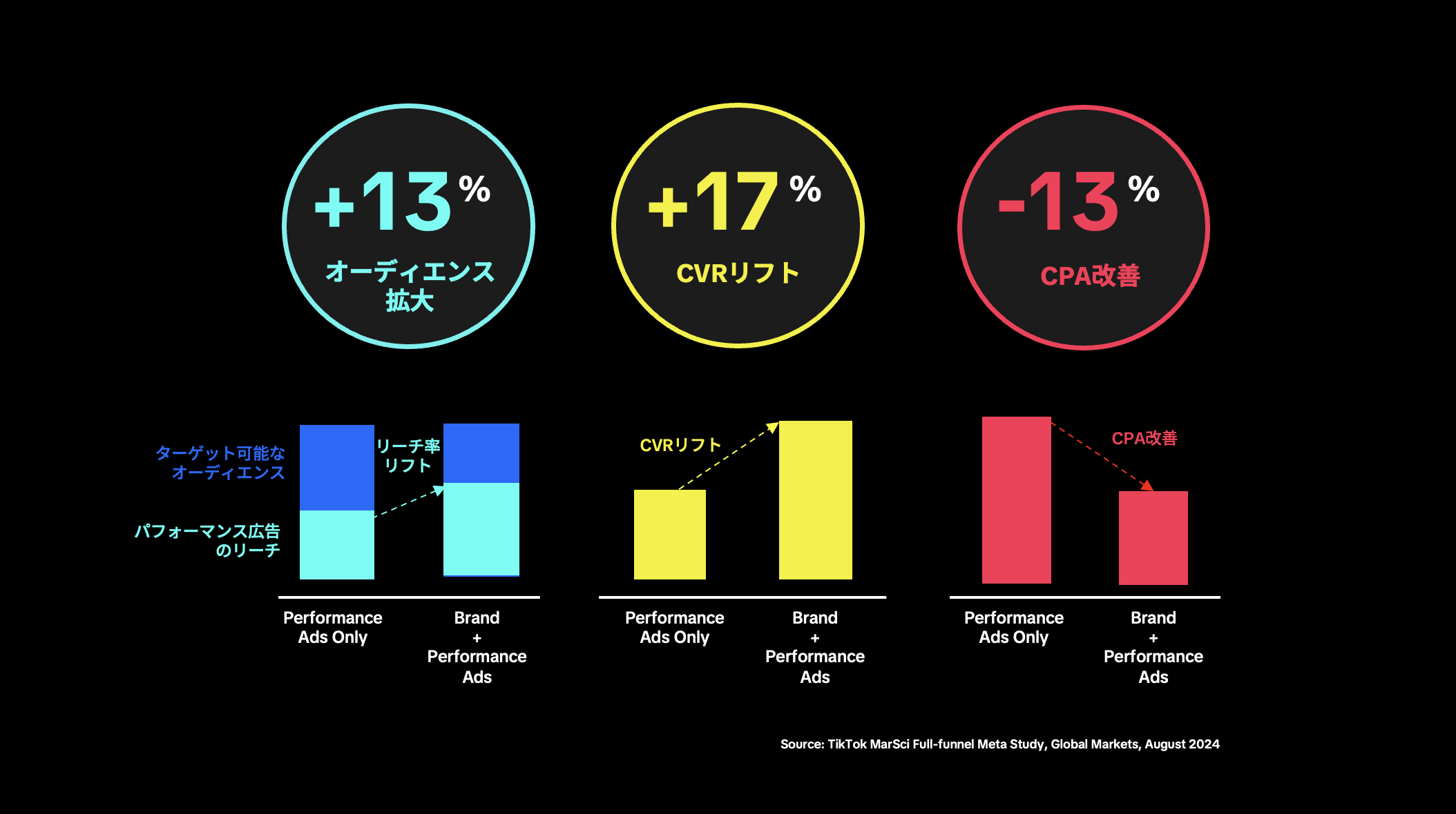 tiktok-advertising-solutions-for-2026-05