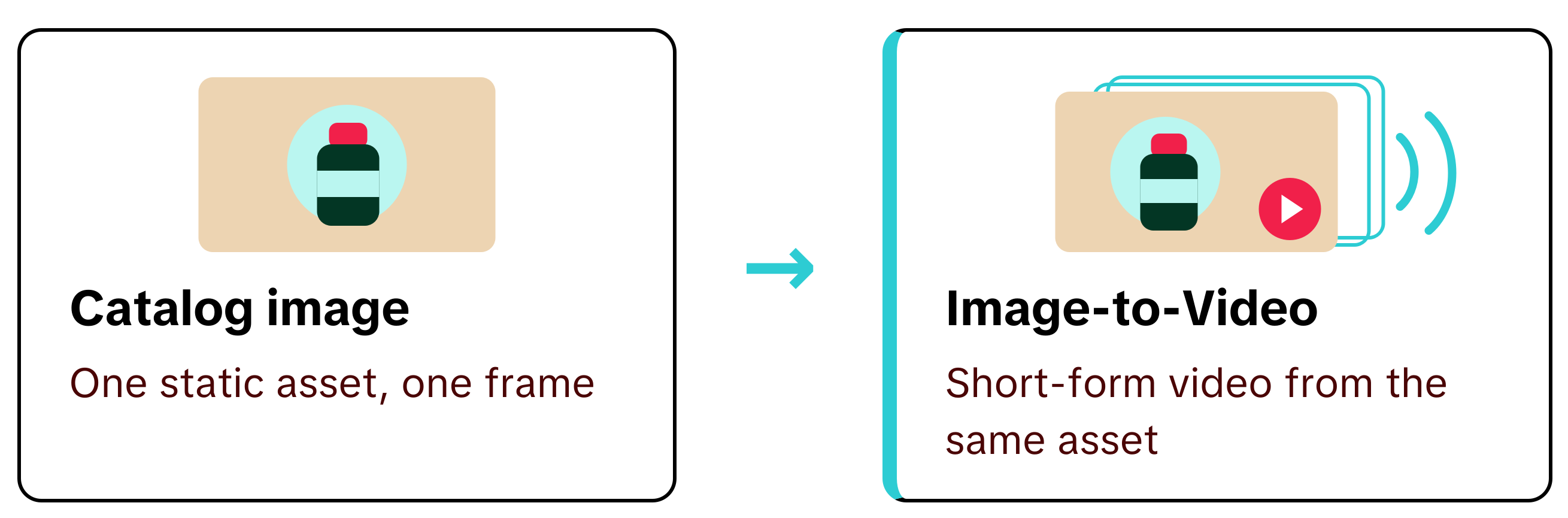 2026-08 fuel-with-creative image-to-video-split