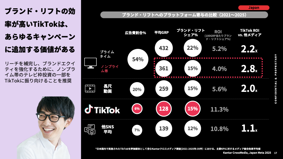 cross-media-meta-with-kantar-04