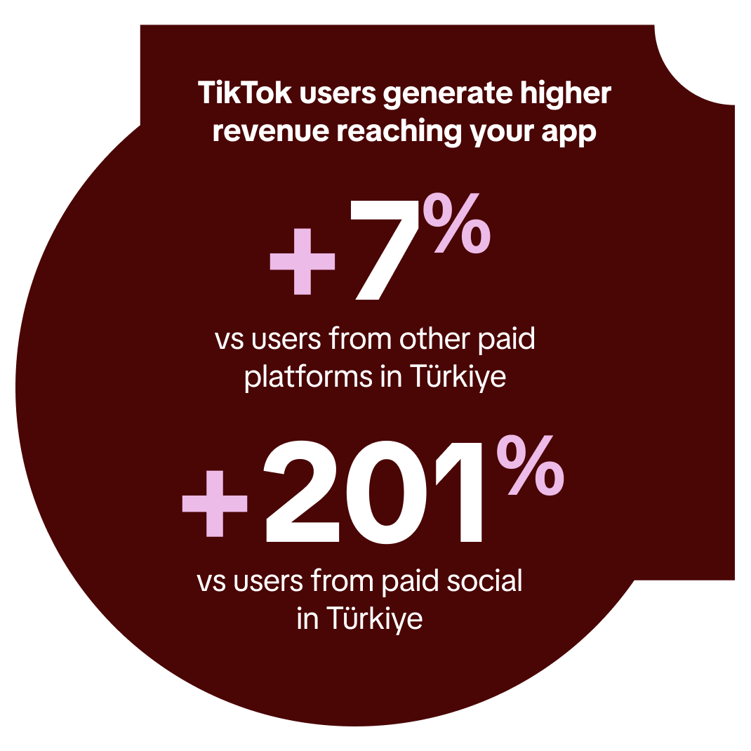 Revenue generated TR 