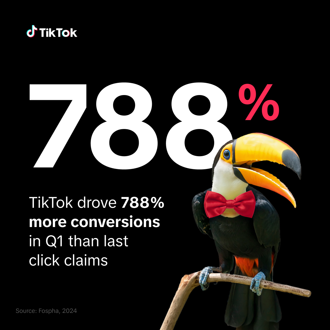 TikTok drove 788% more conversions in Q1 than last click claims