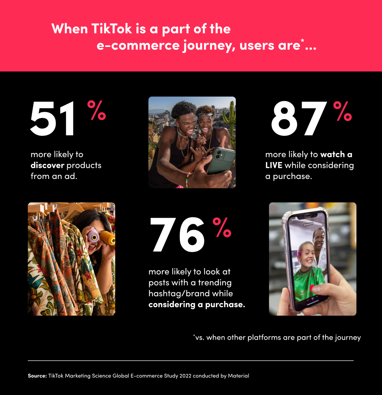 Image-4 shoppertainment-tiktok-e-commerce-path-to-purchase