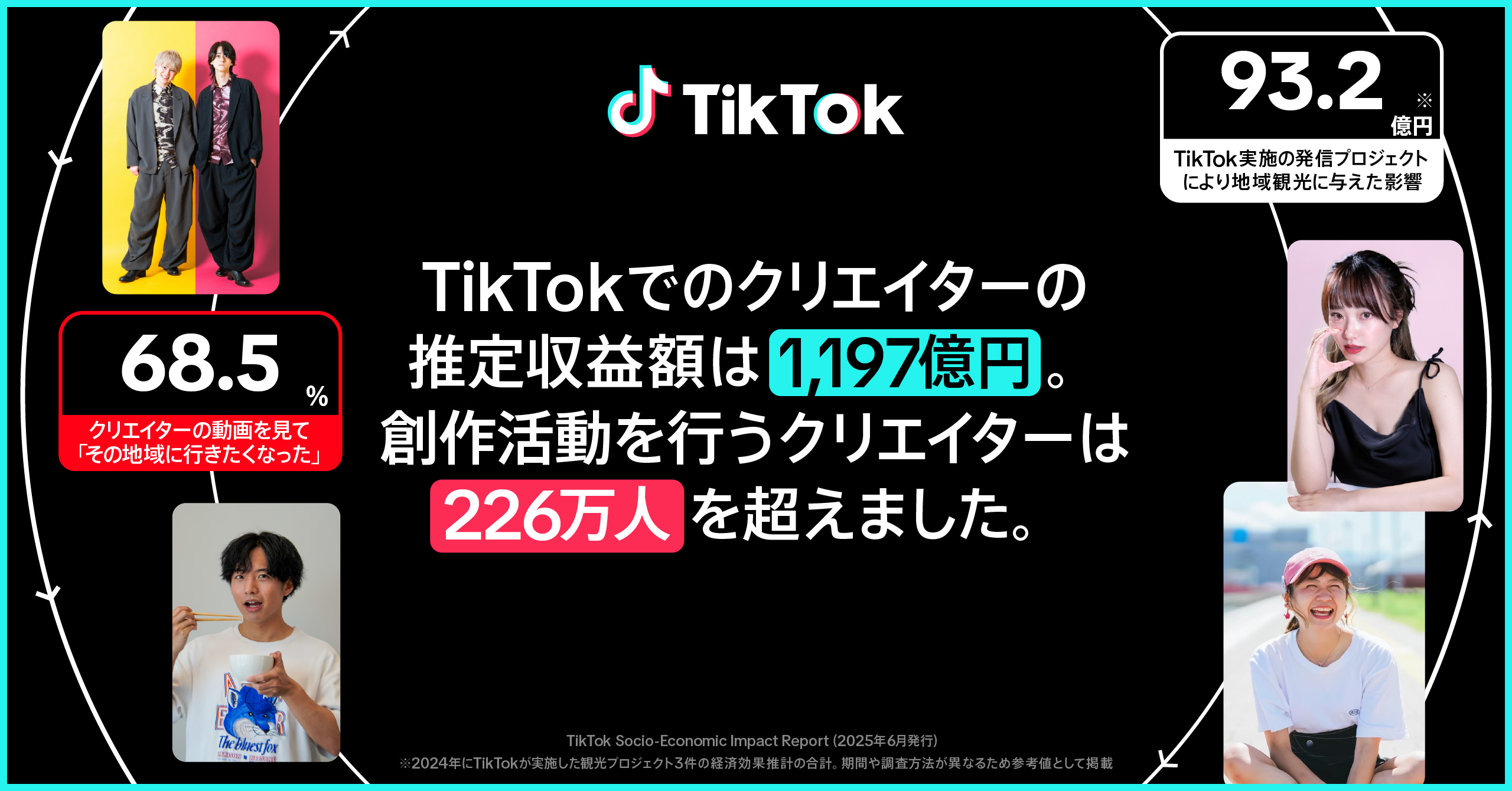 tiktok-socio-economic-impact-report-02-02