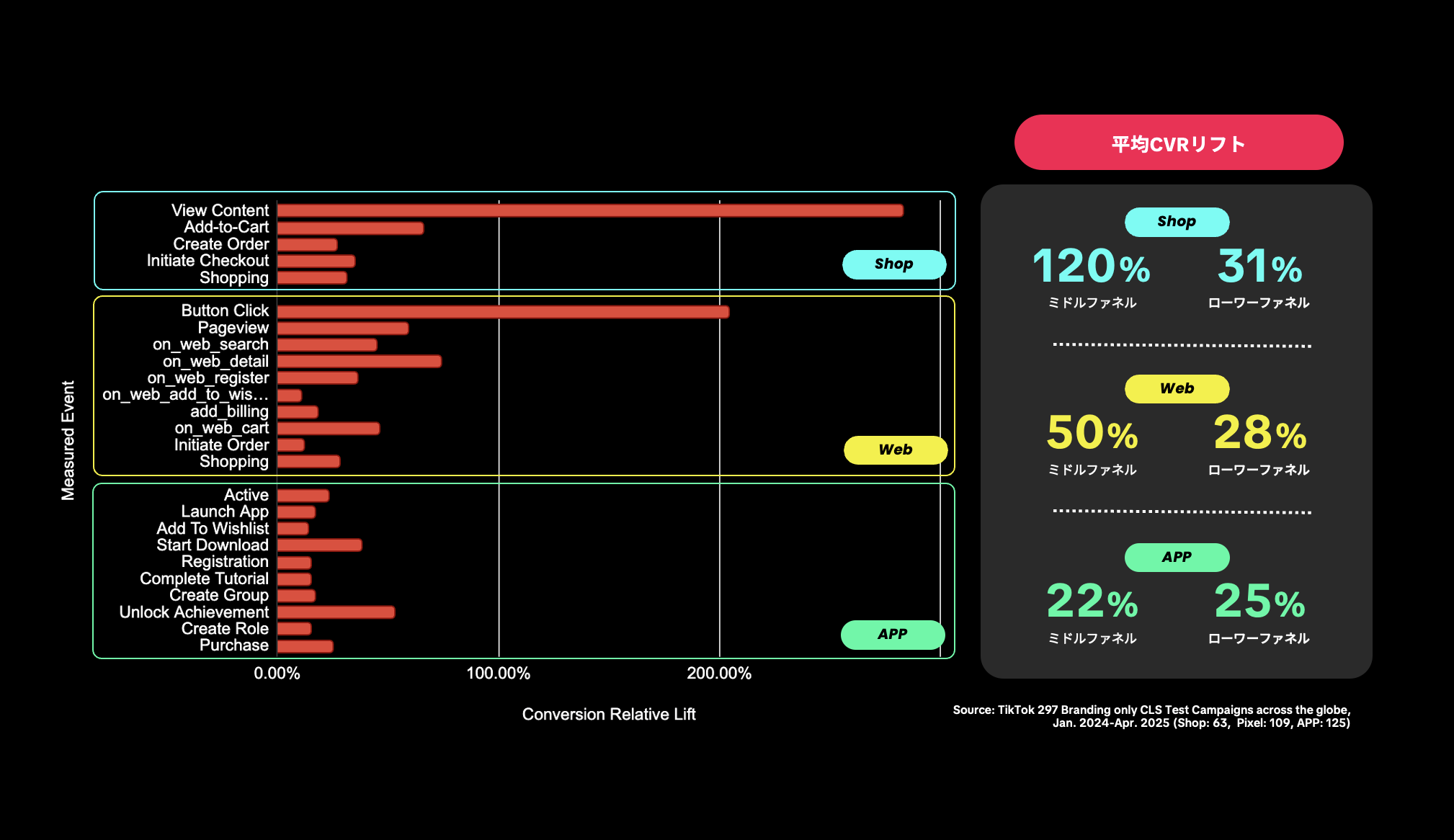 tiktok-advertising-solutions-for-2026-06