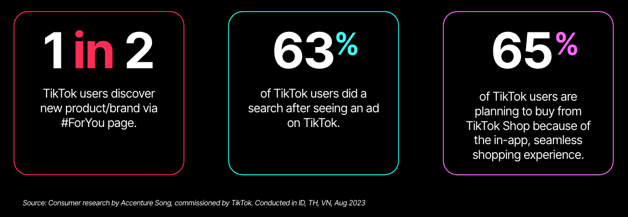 What is TikTok Shop statistics