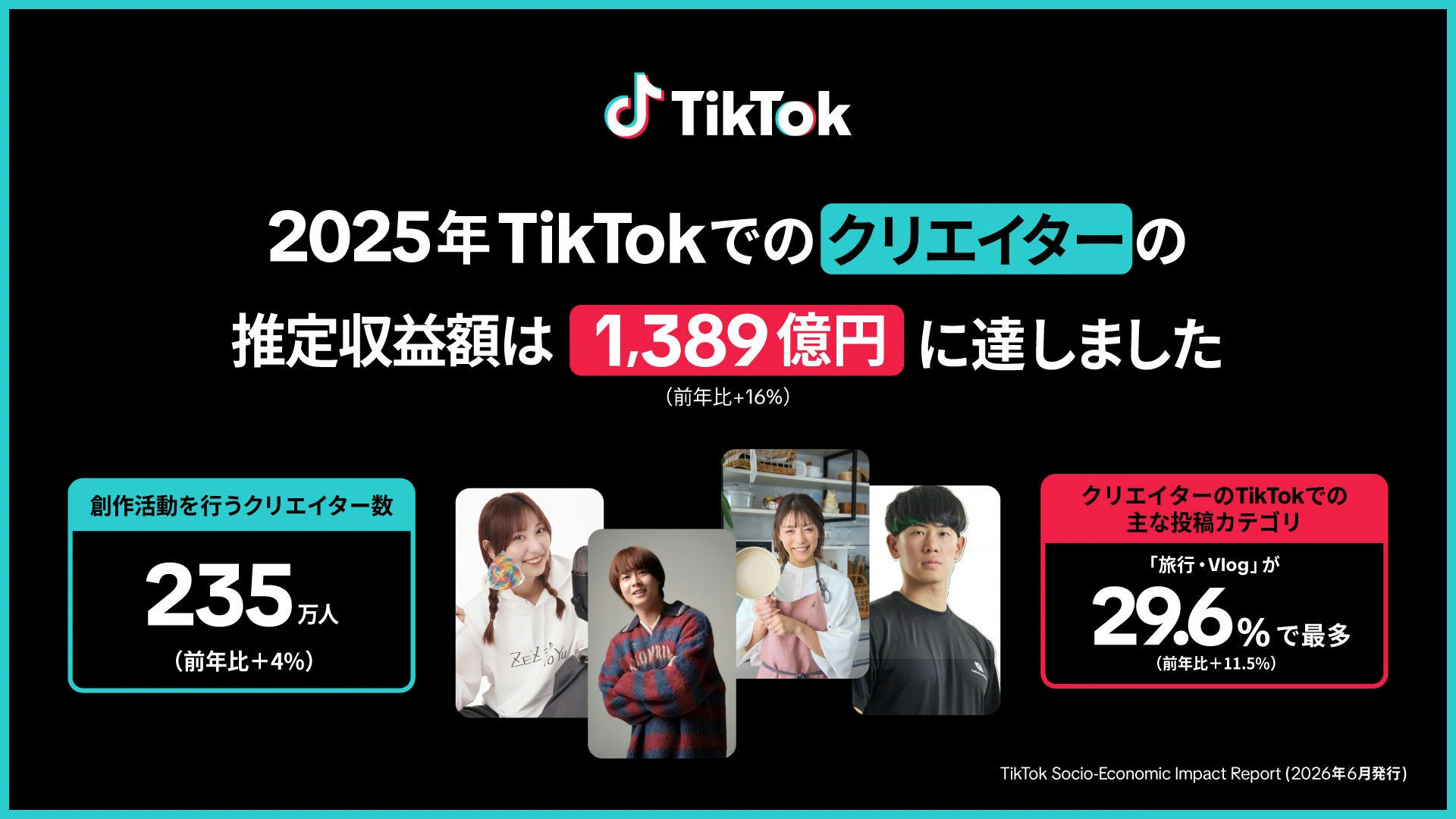 tiktok-socio-economic-impact-report-2026-03