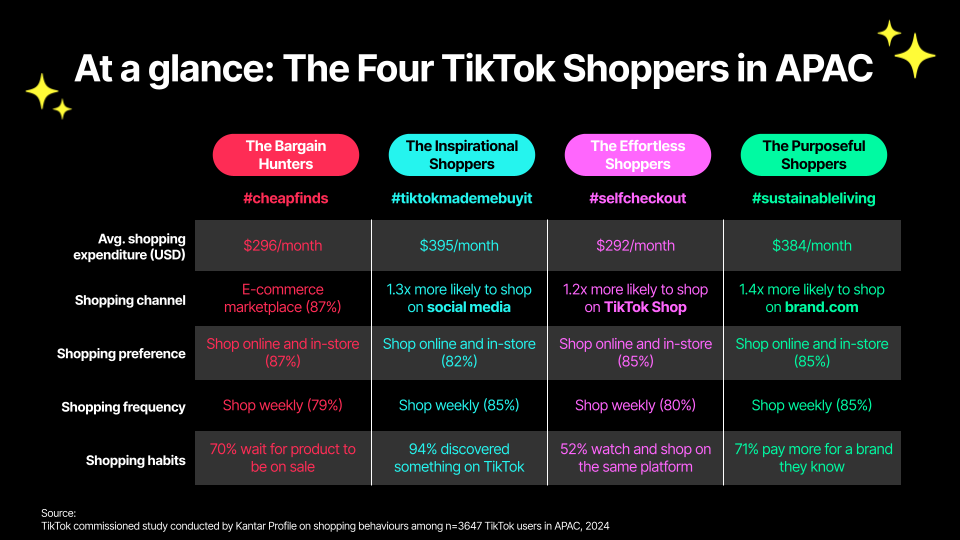 Humans of TikTok Spotlight on Shoppers in APAC