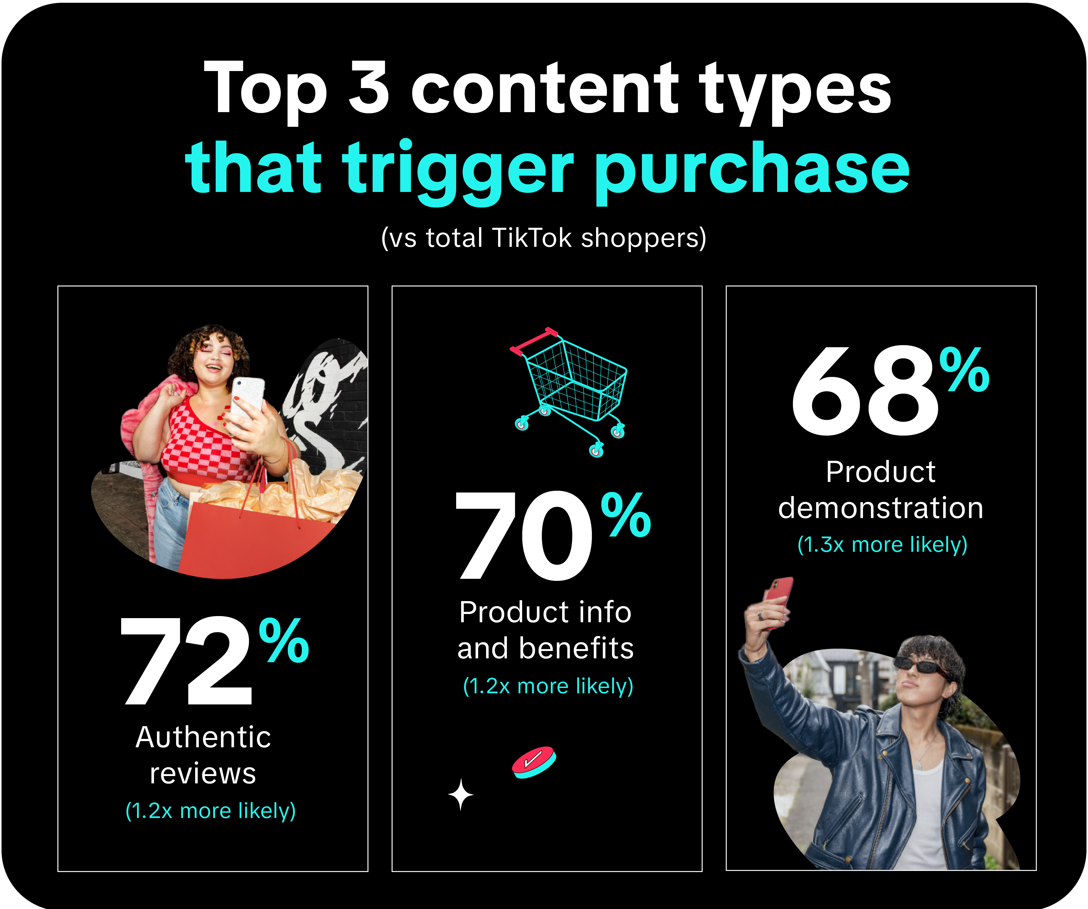 The Inspirational Shoppers stats 