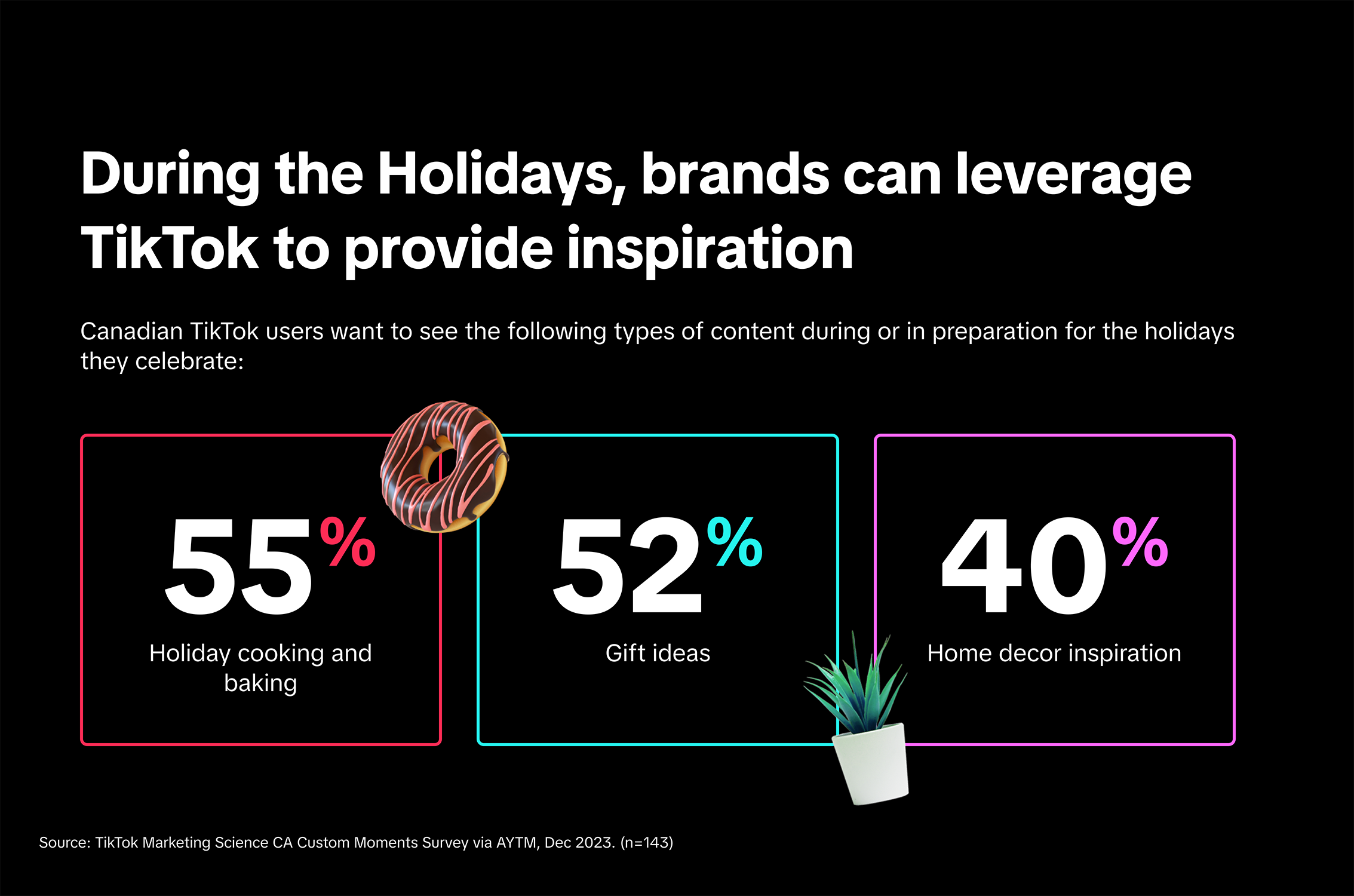 Canadian Moments: Holidays