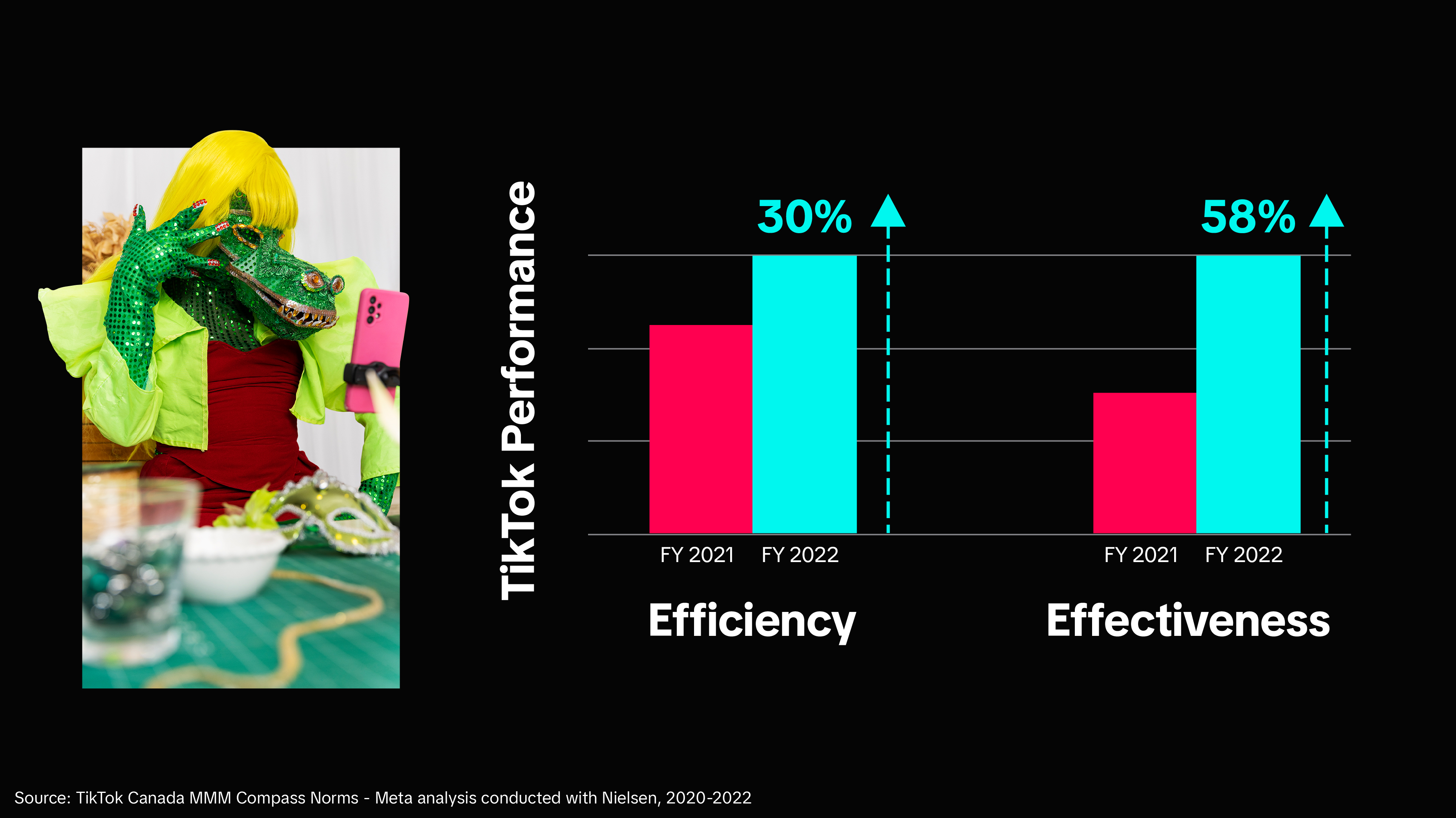 TikTok Performance Chart - Image 1