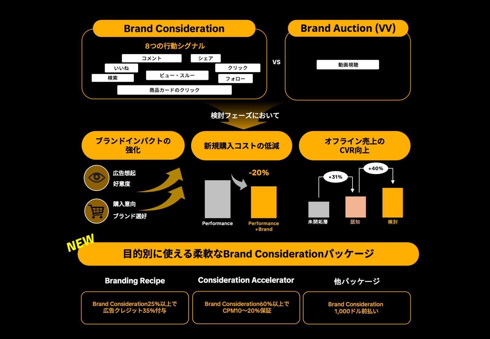 tiktok-brand-consideration-ads-02