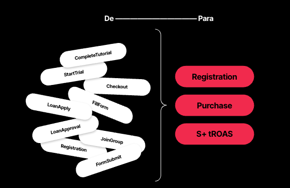 app meta analysis adjust img best ea