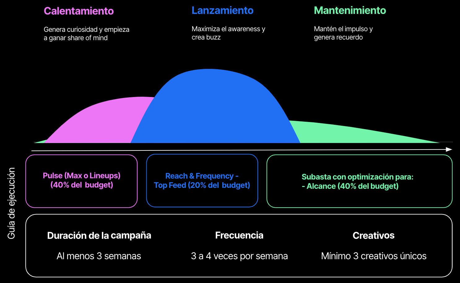 principios basicos branding grafico 3 intent