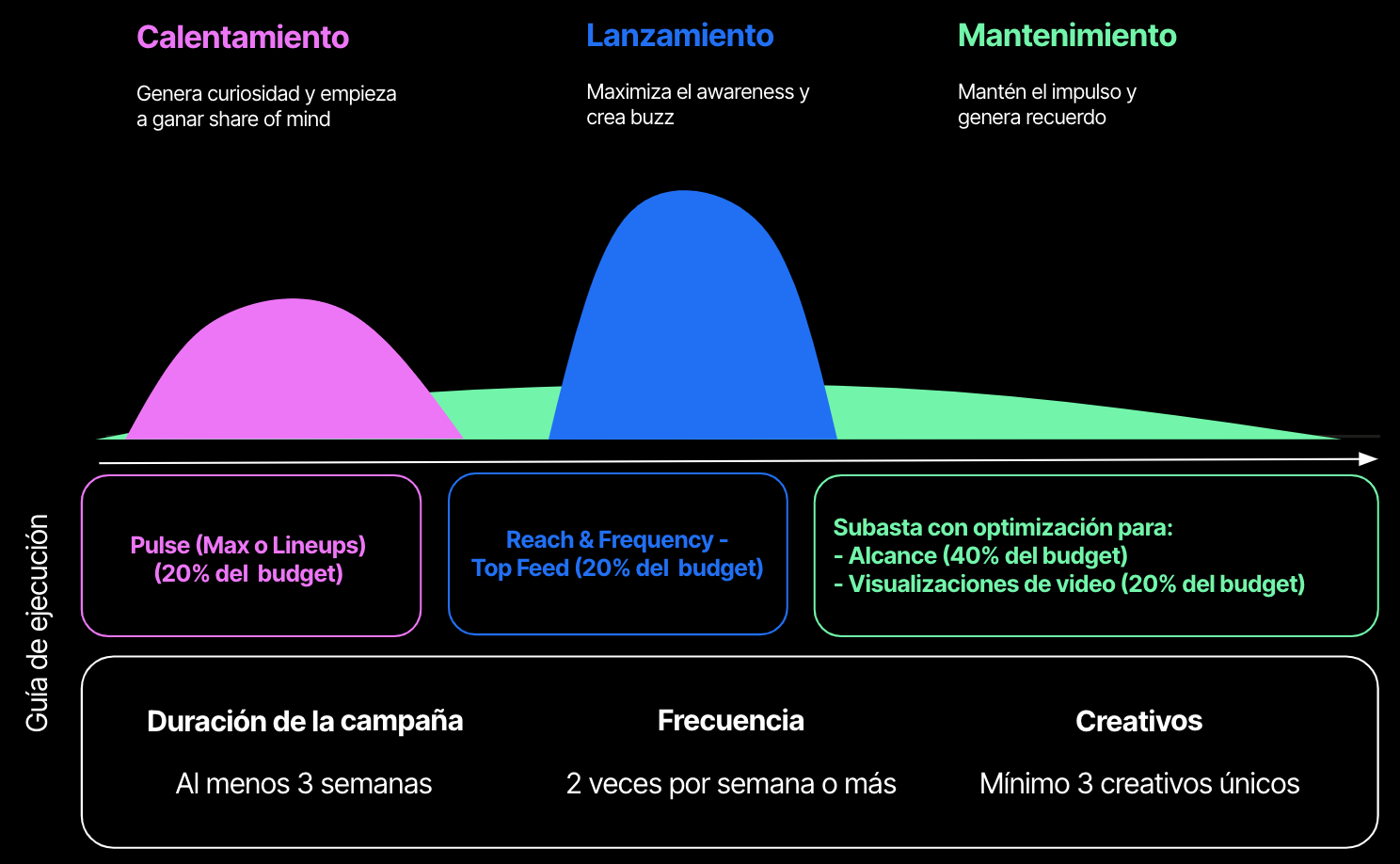 principios basicos branding grafico 1 ad recall