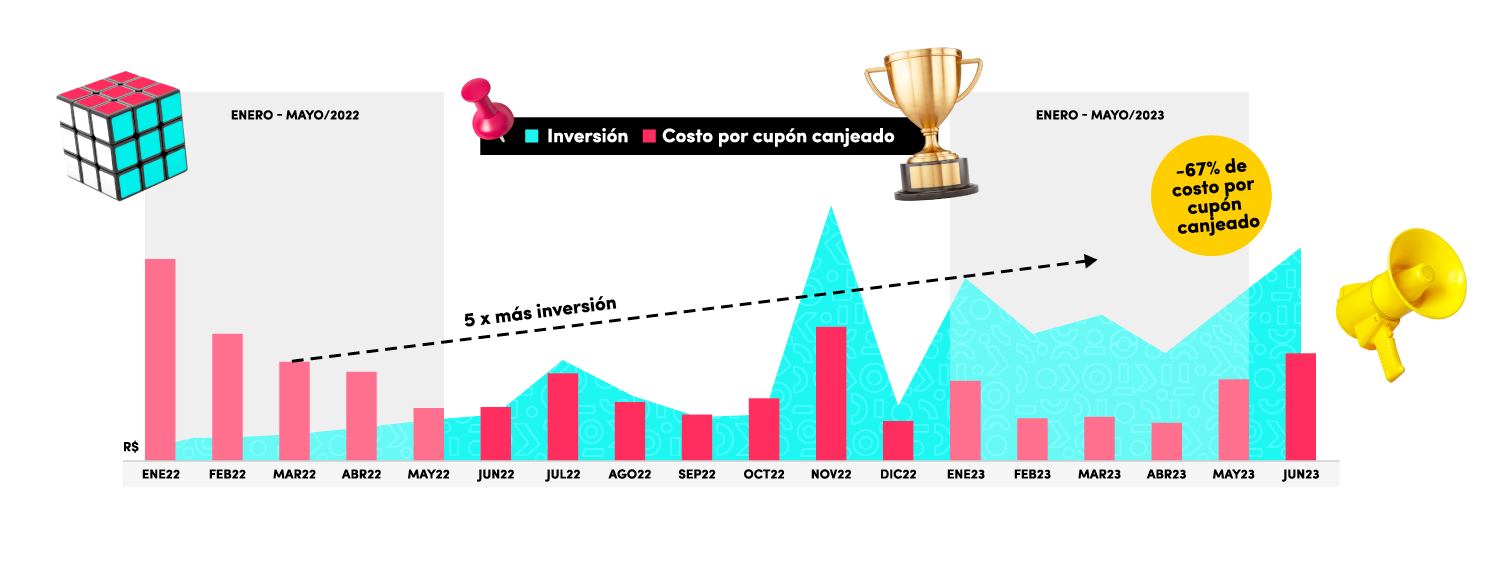 mcdonalds yoy graphics en es CPR