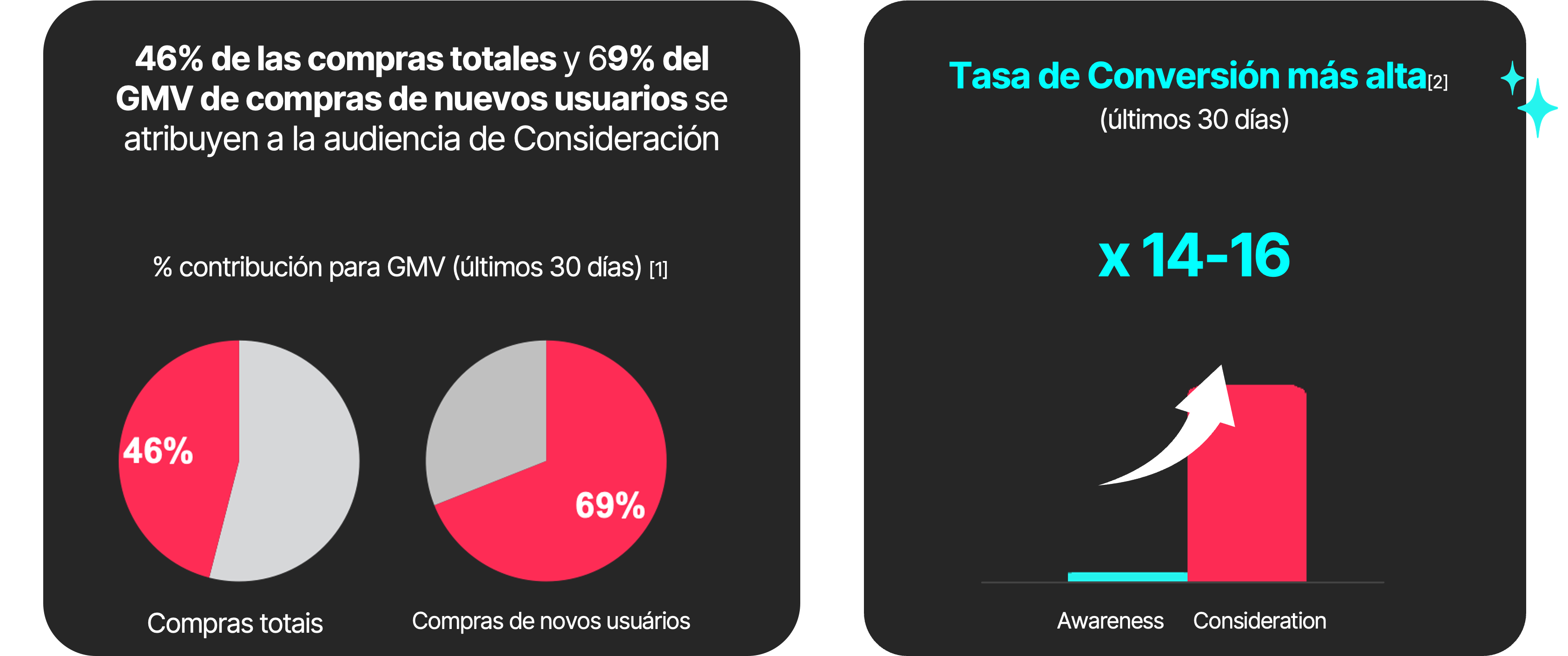 shopping season grafico 6