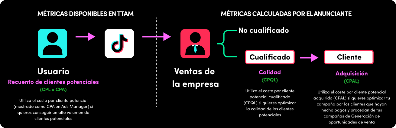 KeyMetrics 3 -ES